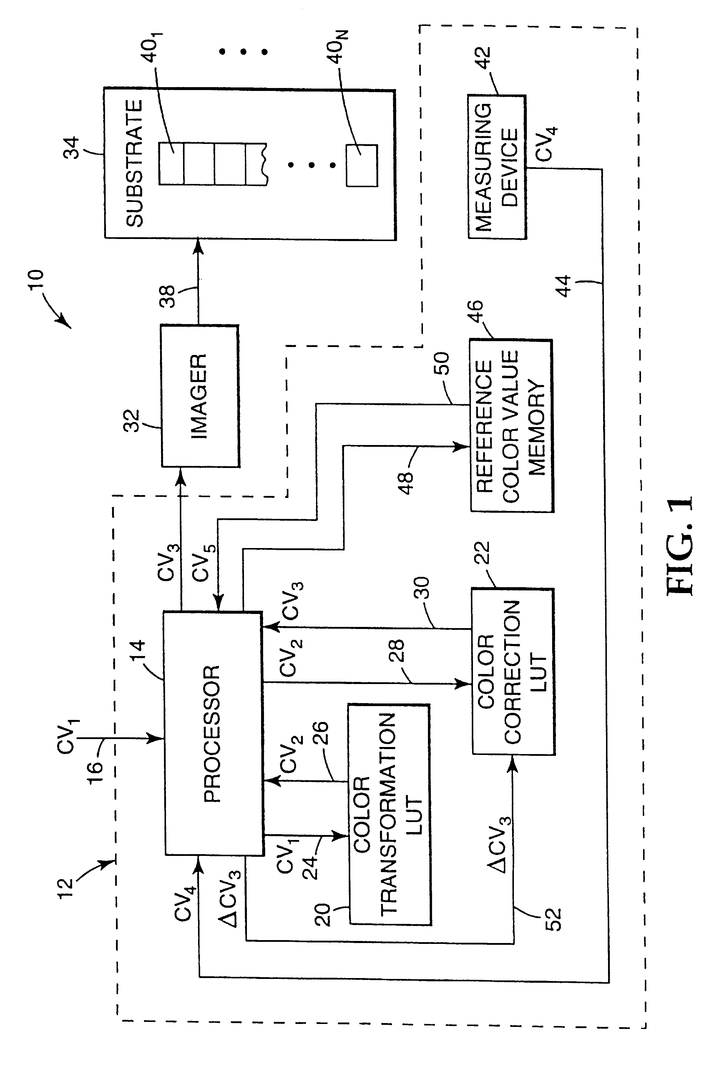 Recalibrating a multi-color imaging system