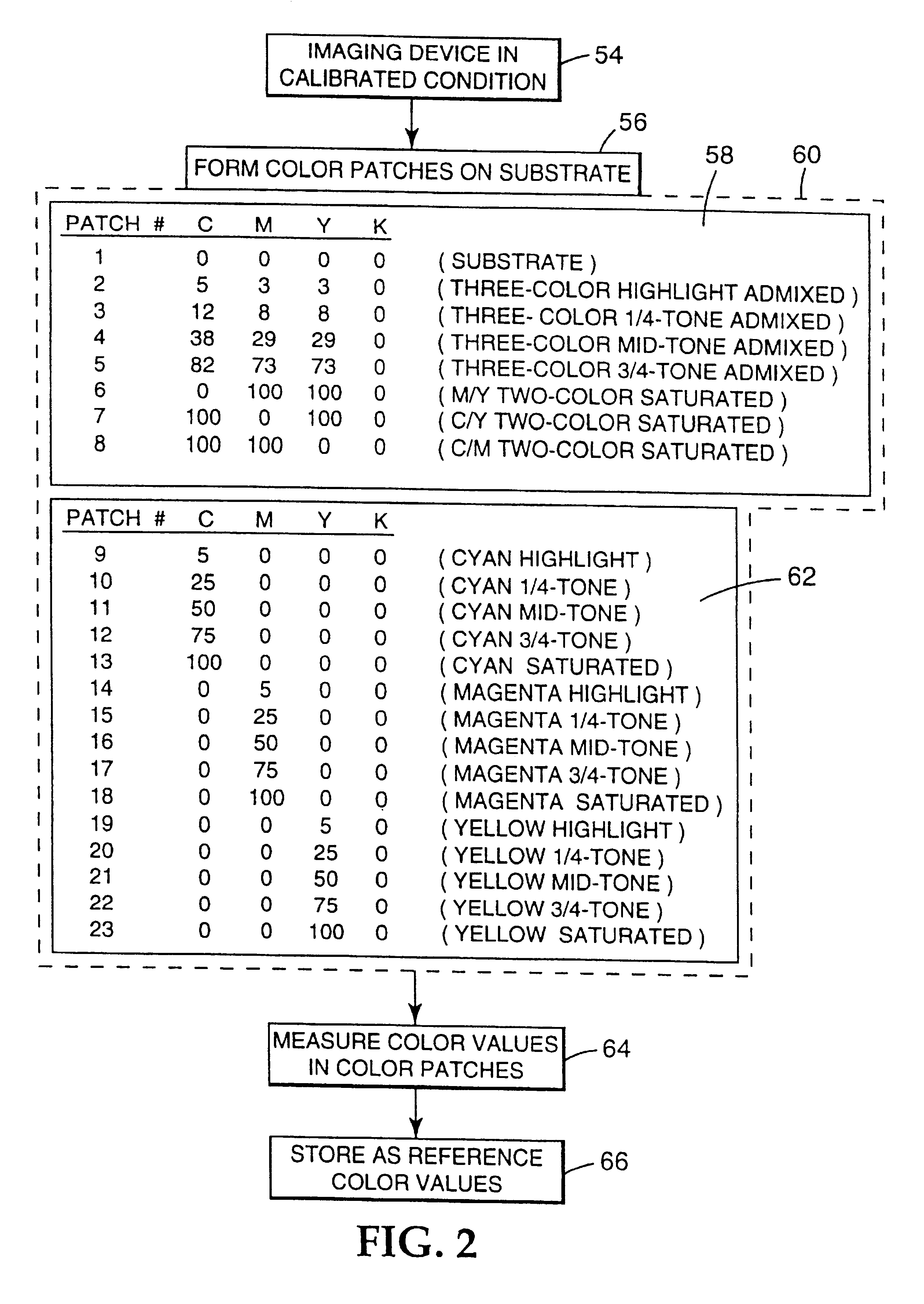 Recalibrating a multi-color imaging system