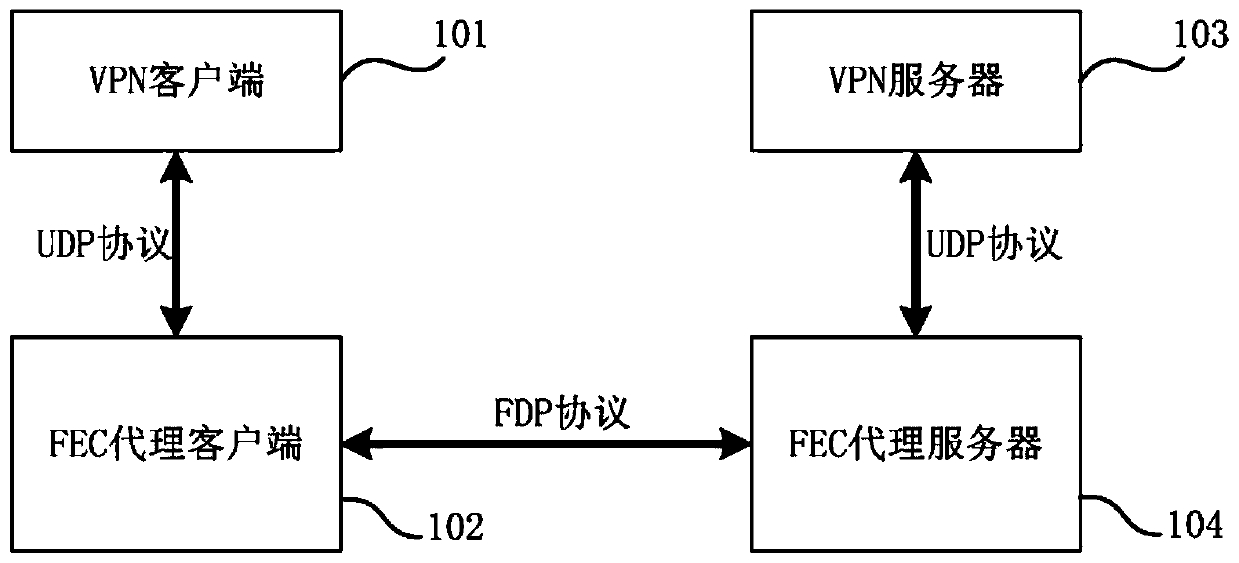 Packet loss rate calculation method, server and computer readable storage medium