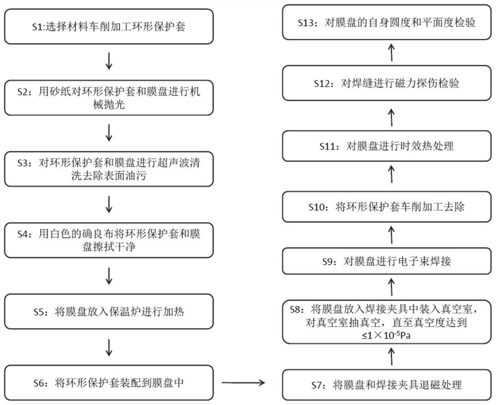 Electron beam welding method for lock-bottom-free film disc type part