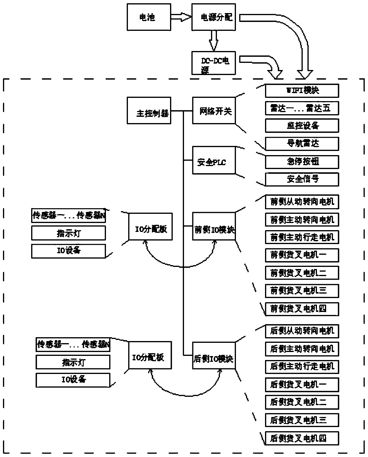 Parking robot control system