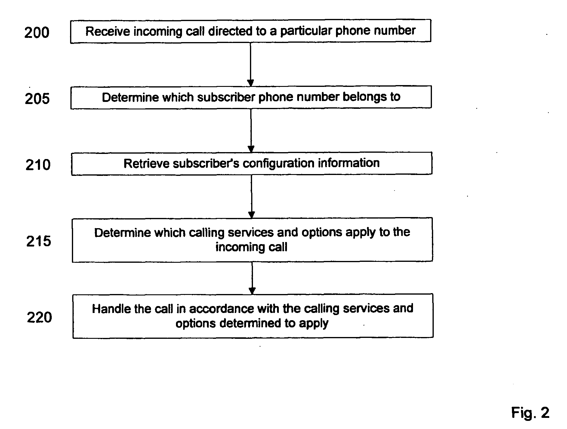 Consolidated access and administration of customized telephone calling services