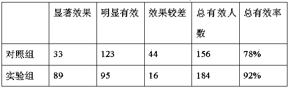 Stasis-expelling blood-activating pain-relieving soup and preparation method thereof