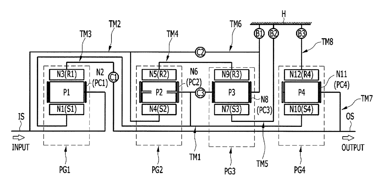 Planetary gear train of automatic transmission for vehicle