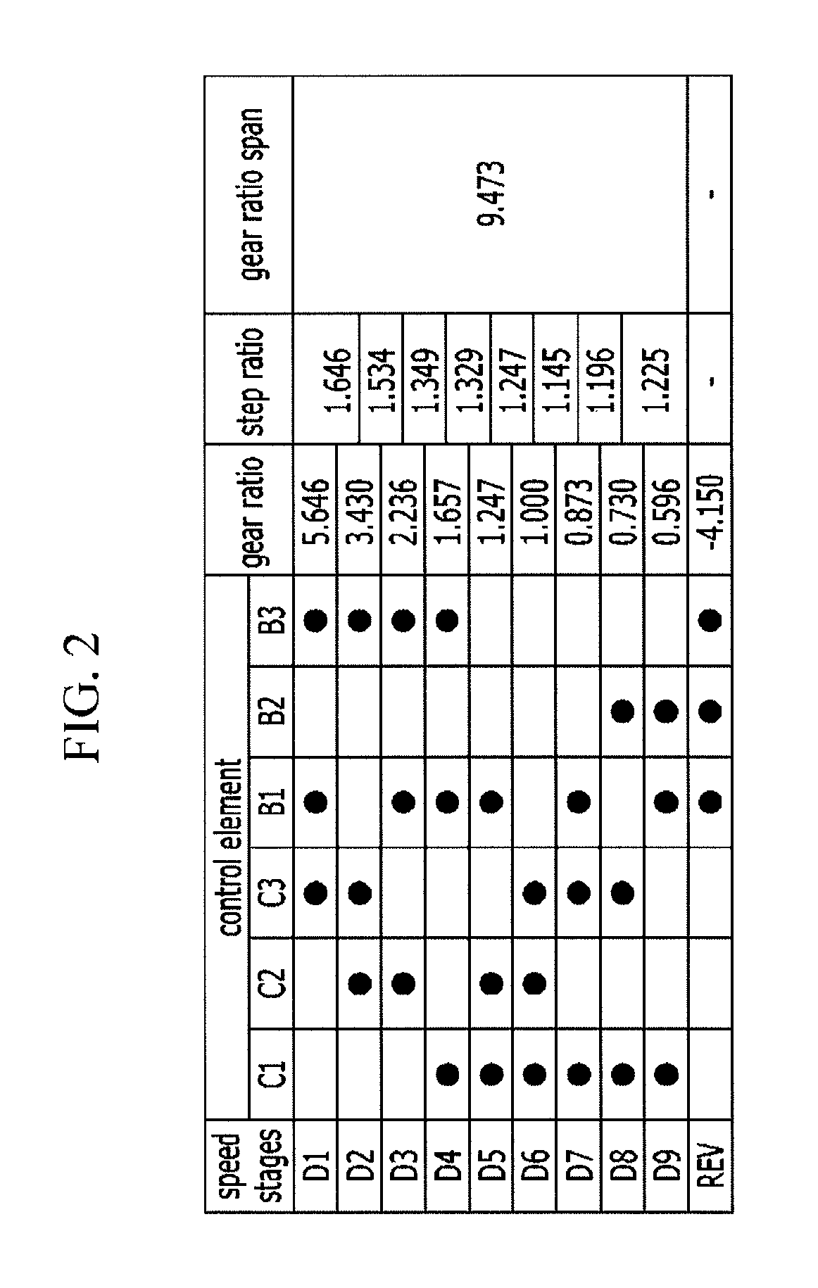 Planetary gear train of automatic transmission for vehicle