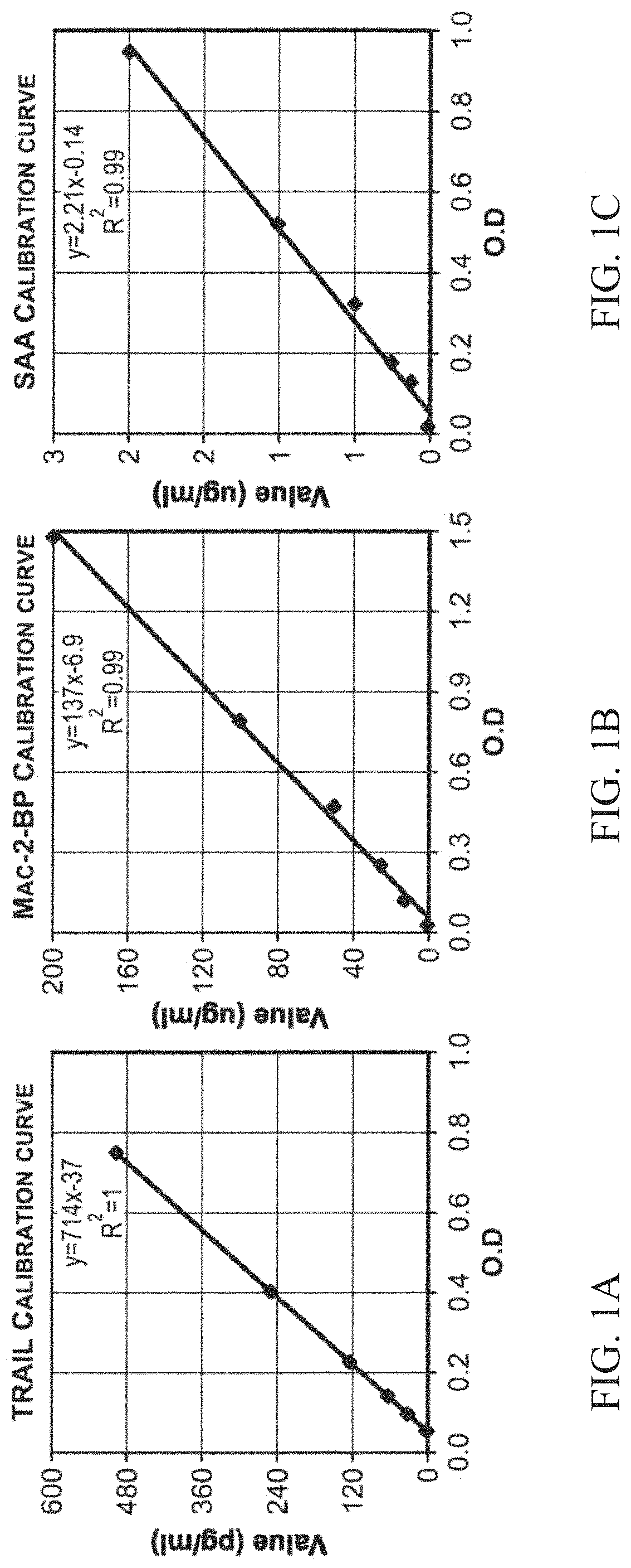 Signatures and determinants for diagnosing infections in non-human subjects and methods of use thereof