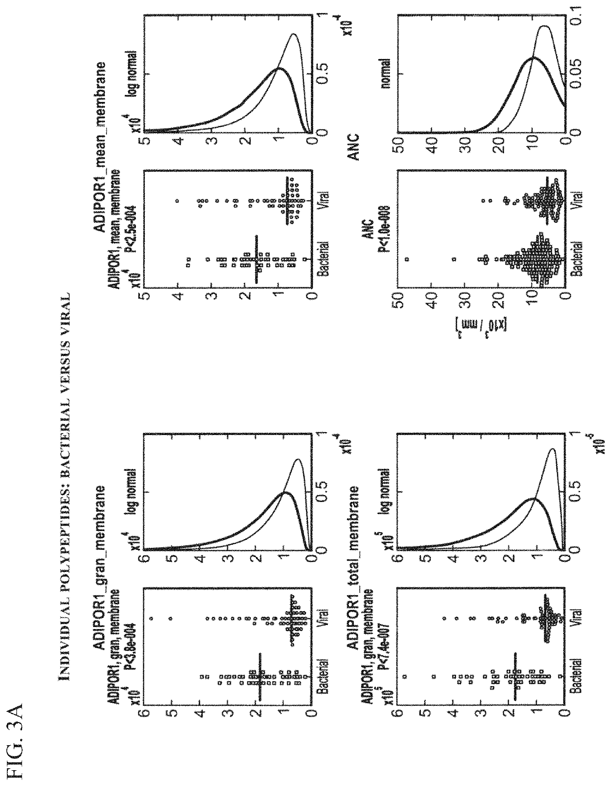 Signatures and determinants for diagnosing infections in non-human subjects and methods of use thereof