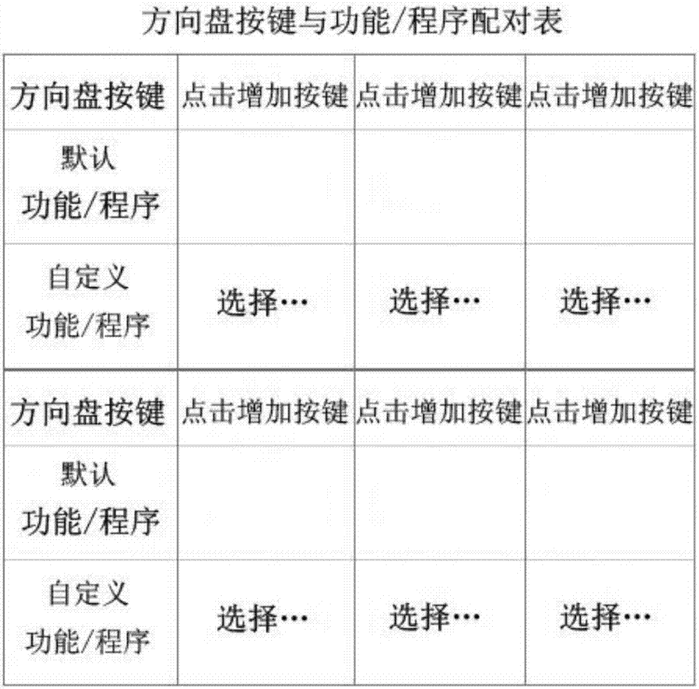 Vehicle-mounted information system control method and device