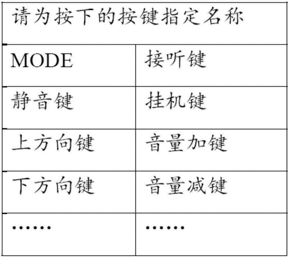 Vehicle-mounted information system control method and device