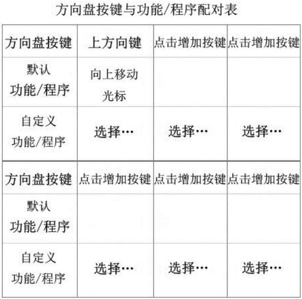 Vehicle-mounted information system control method and device