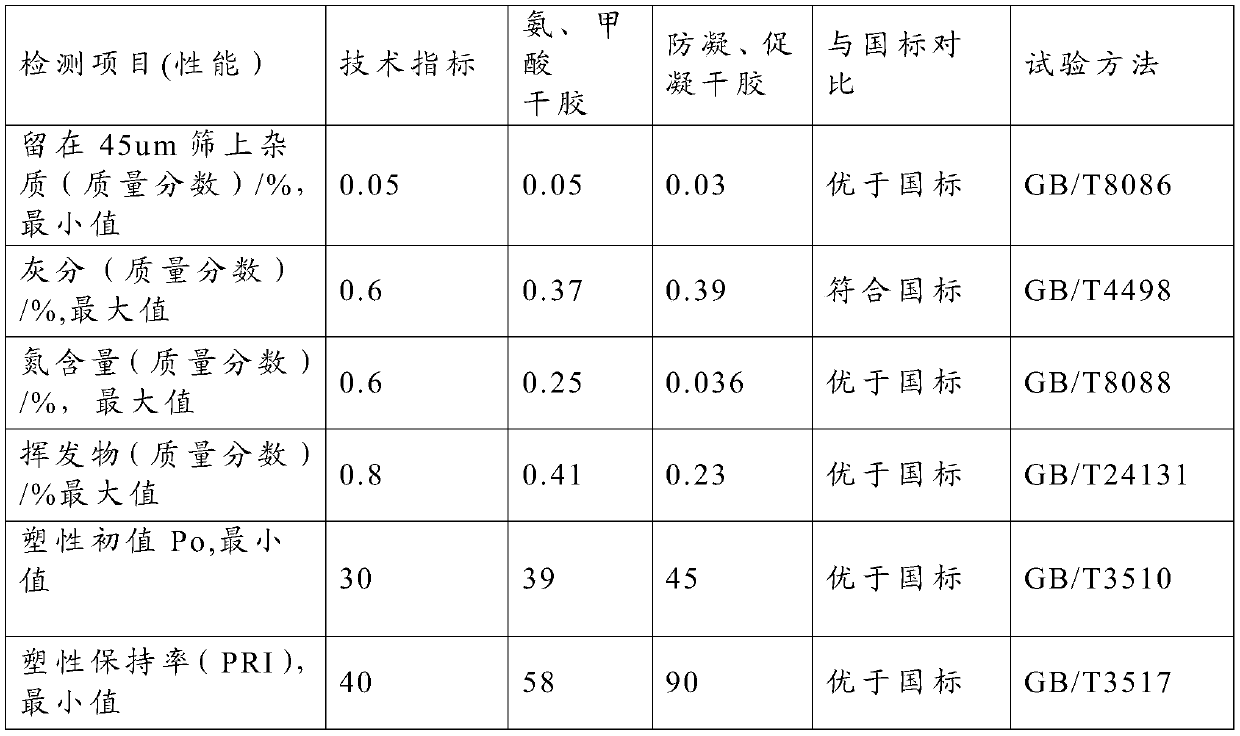 Natural rubber latex biological coagulant, preparation method and preparation method of environment-friendly rubber thereof