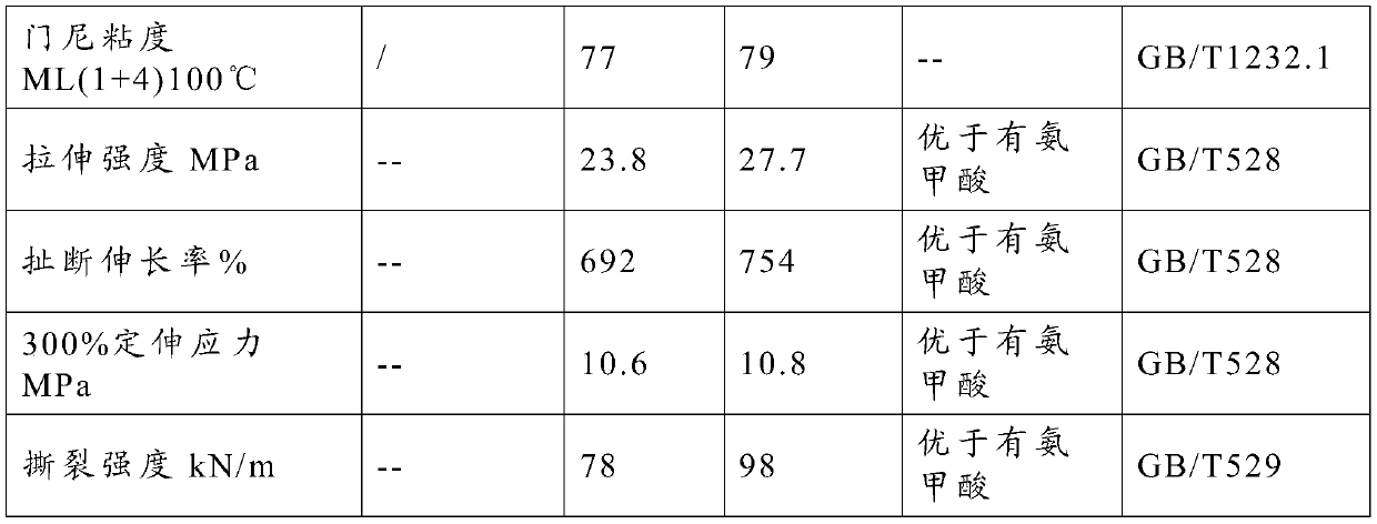 Natural rubber latex biological coagulant, preparation method and preparation method of environment-friendly rubber thereof