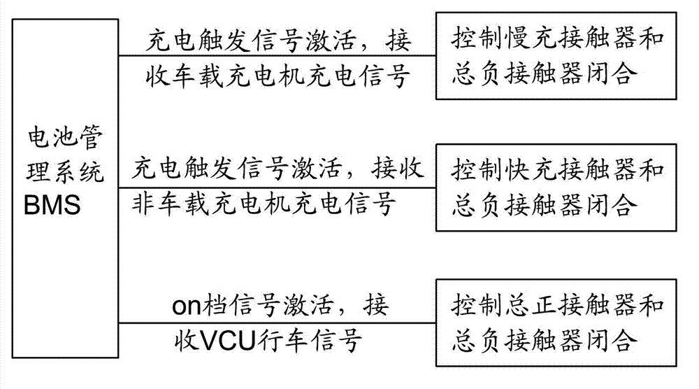 Charging and travelling interlocking device for electric automobile