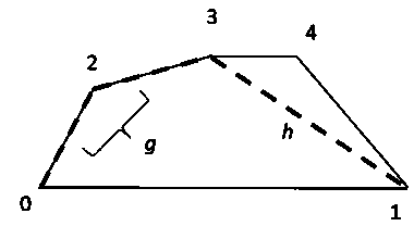 Method for searching for heuristic shortest path based on direction optimization