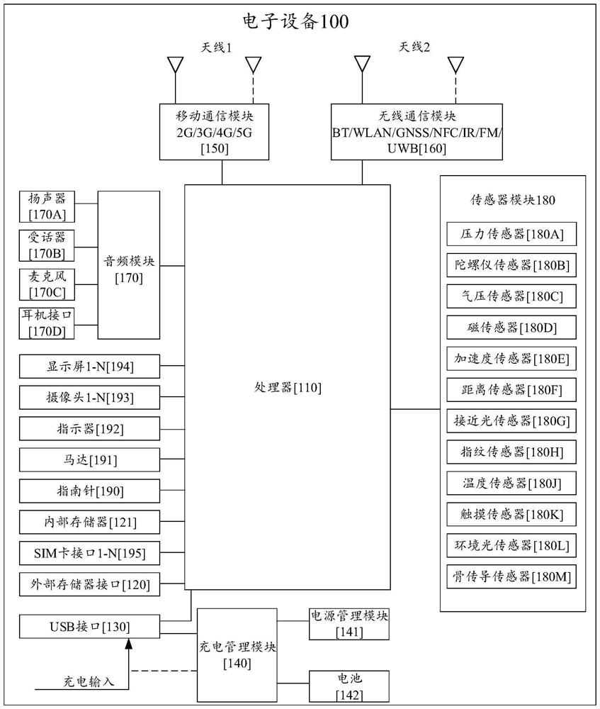 Condition switching de-configuration method and device