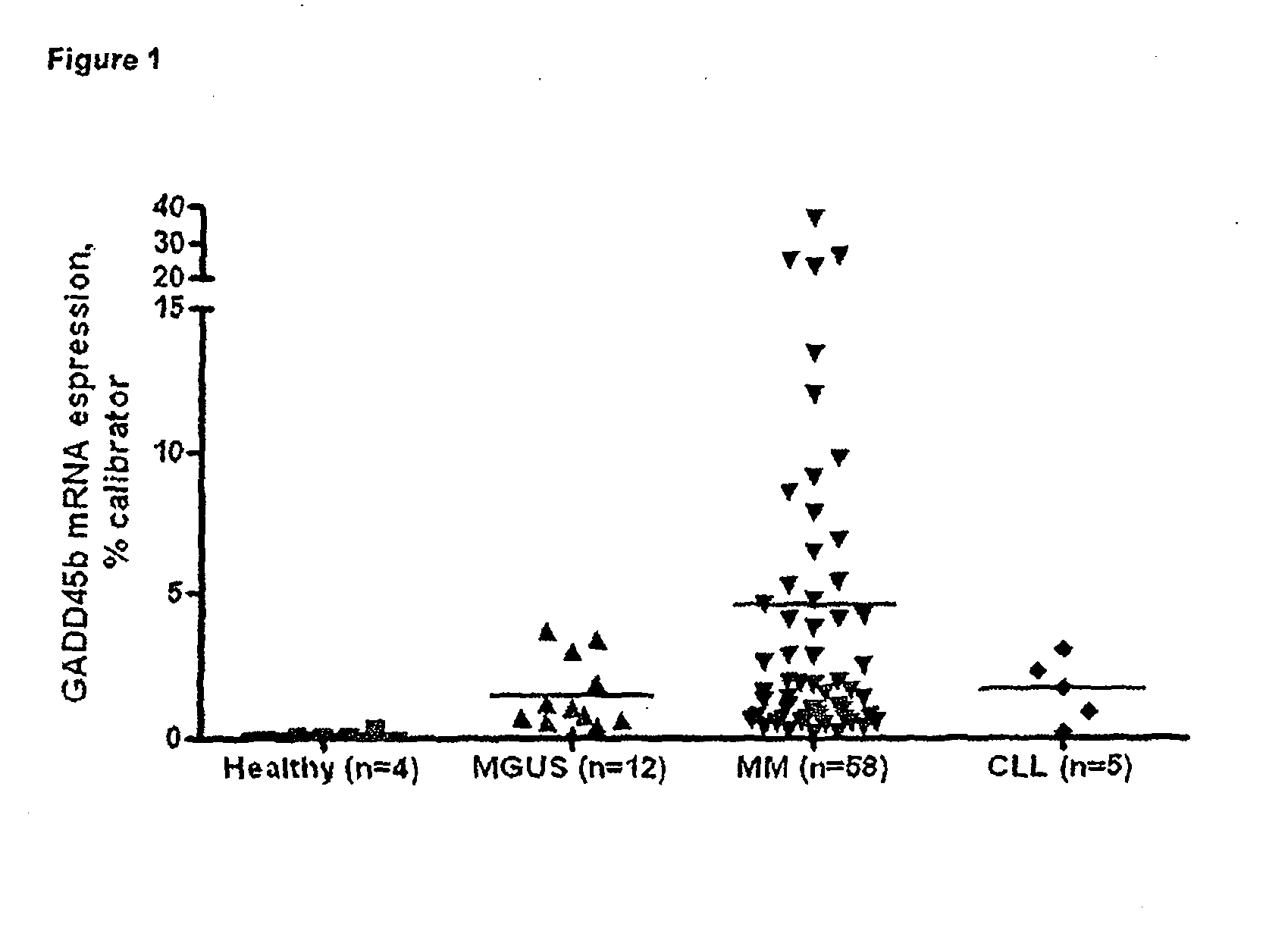 Method of diagnosis and prognosis