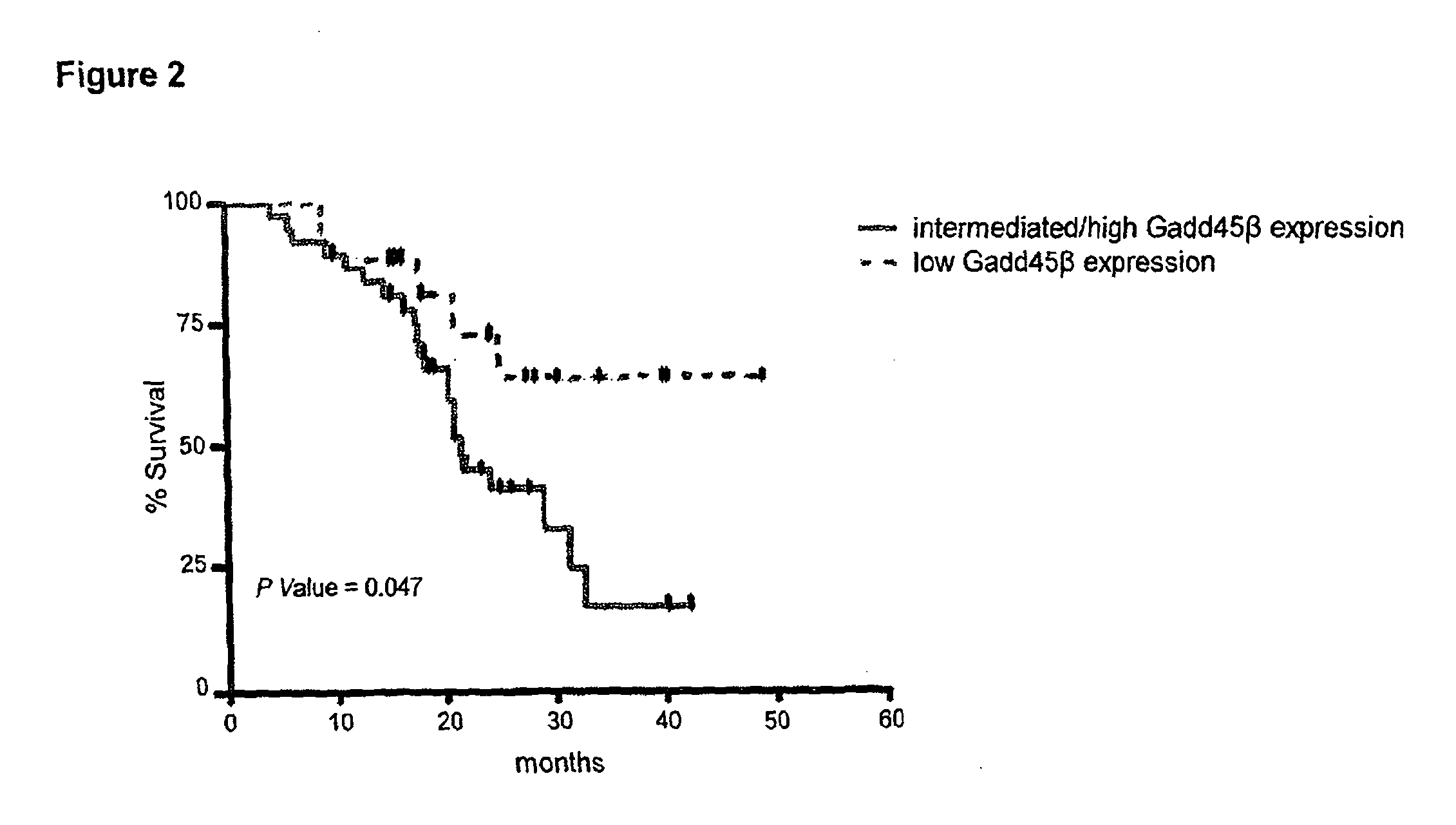 Method of diagnosis and prognosis