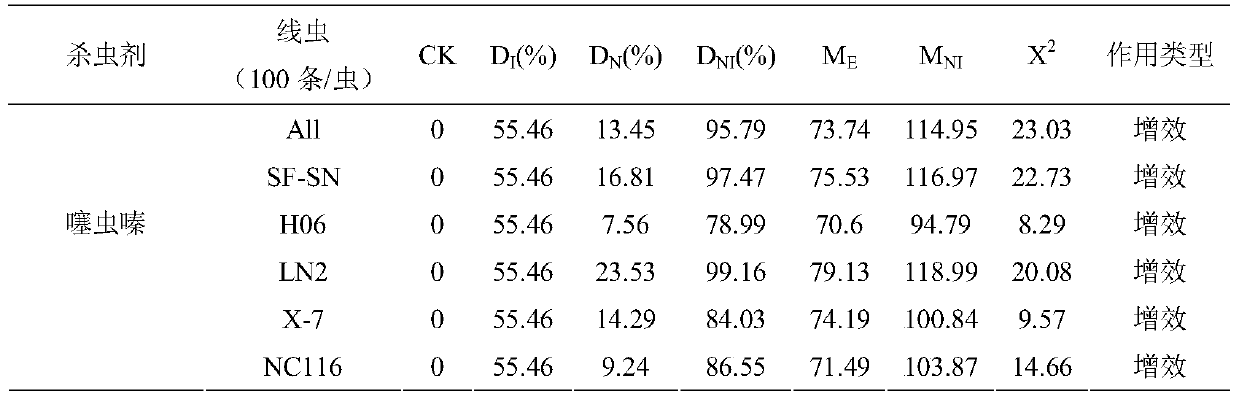 A method for improving the effect of entomopathogenic nematodes on controlling chive maggots