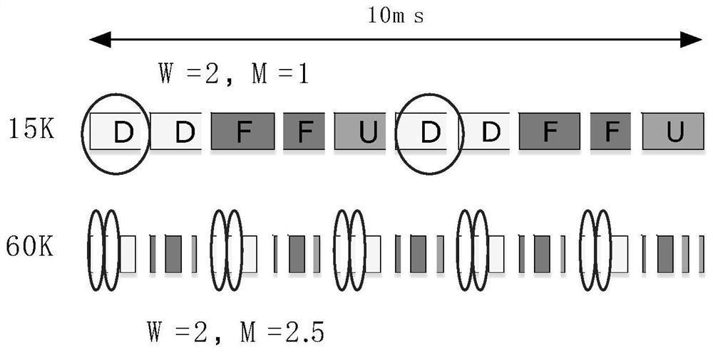 Method for determining sending location of paging message, network equipment and user equipment