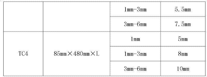 Process for fabricating high precision titanium and titanium alloy plates