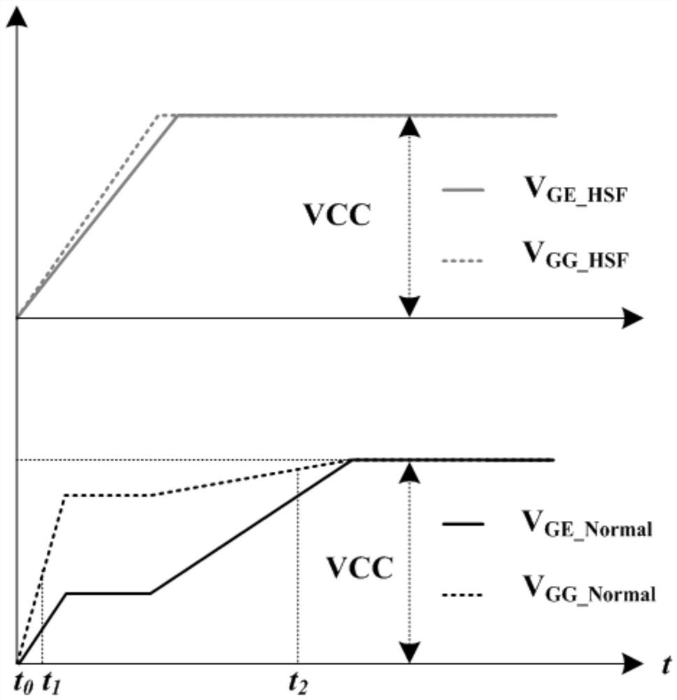 A protection circuit and method with high-speed detection of igbt short-circuit fault