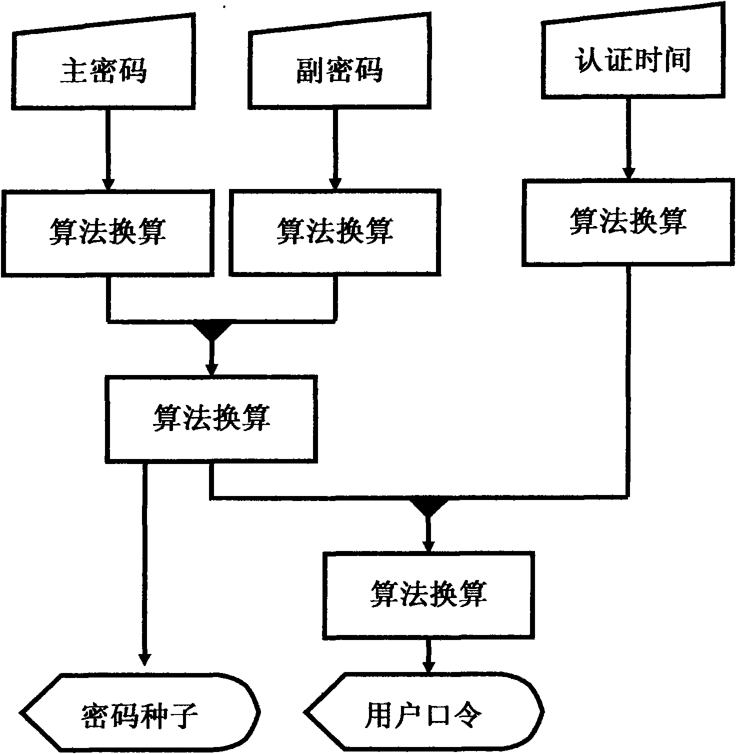 Method and system for dynamically authenticating password by multi-password seed self-defined by user