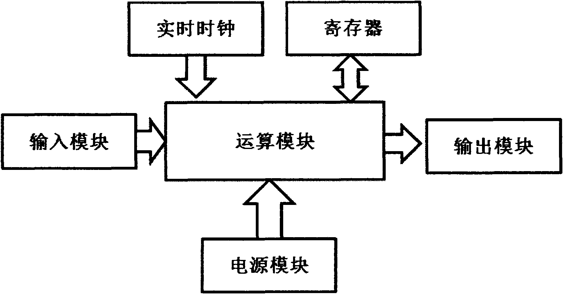 Method and system for dynamically authenticating password by multi-password seed self-defined by user