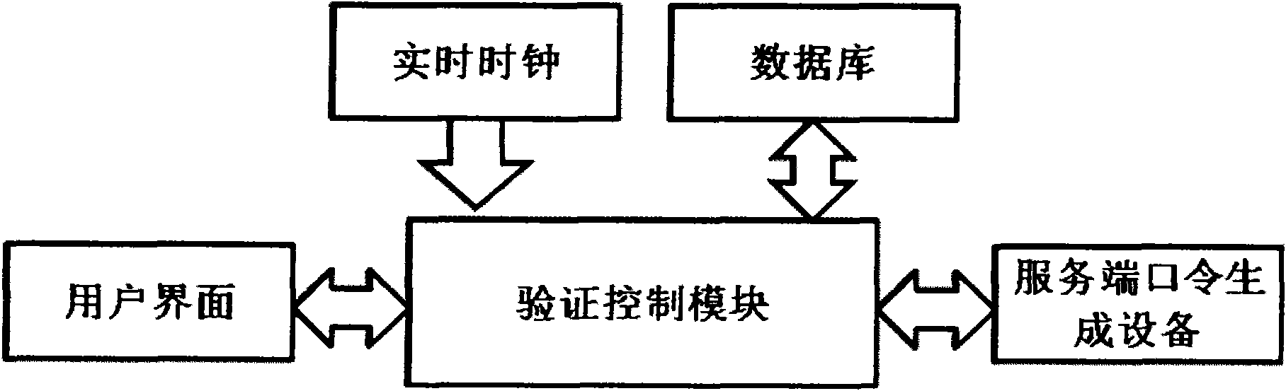 Method and system for dynamically authenticating password by multi-password seed self-defined by user