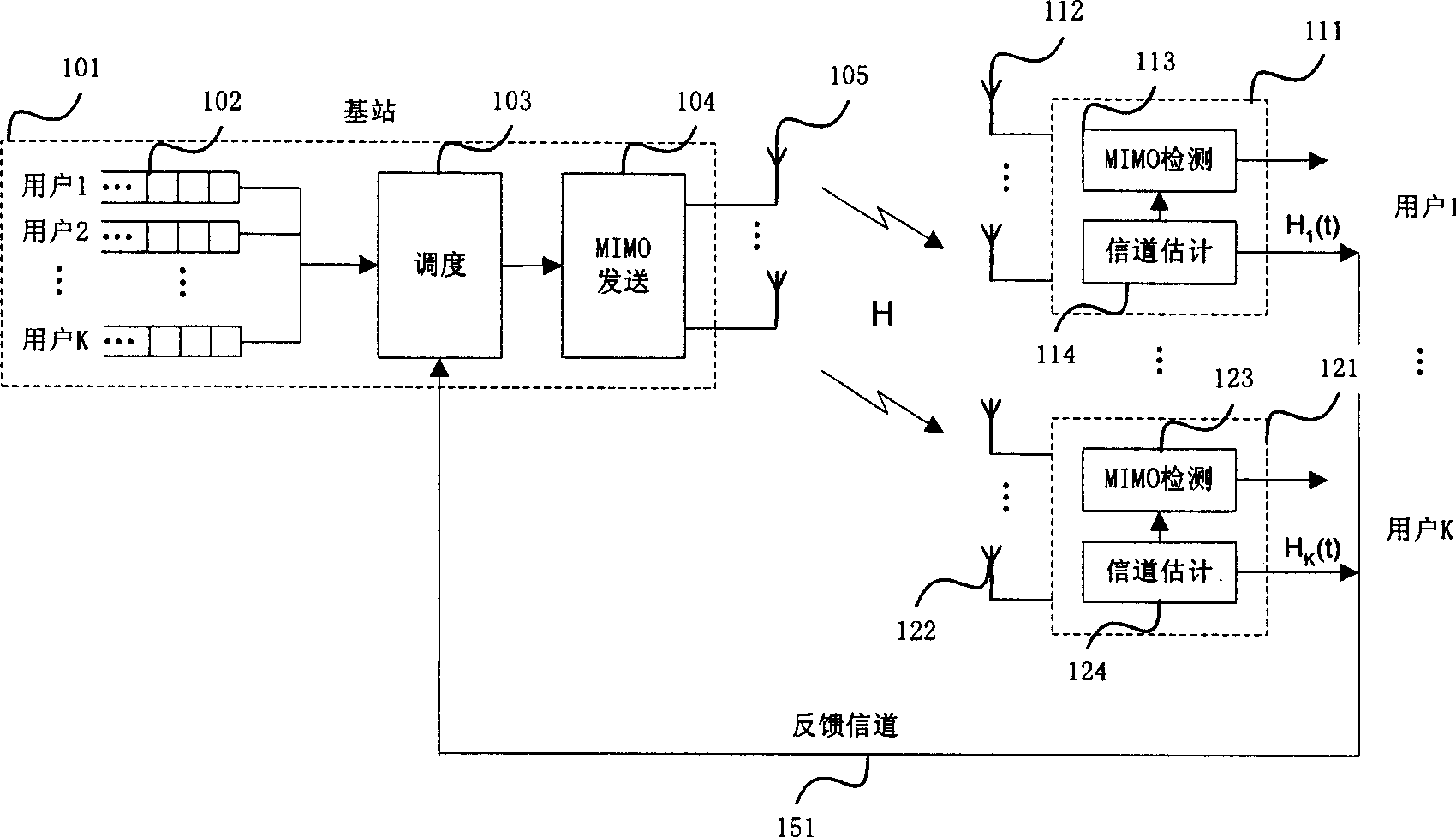 Multi-user diversity method and equipment in multi-antenna communication system