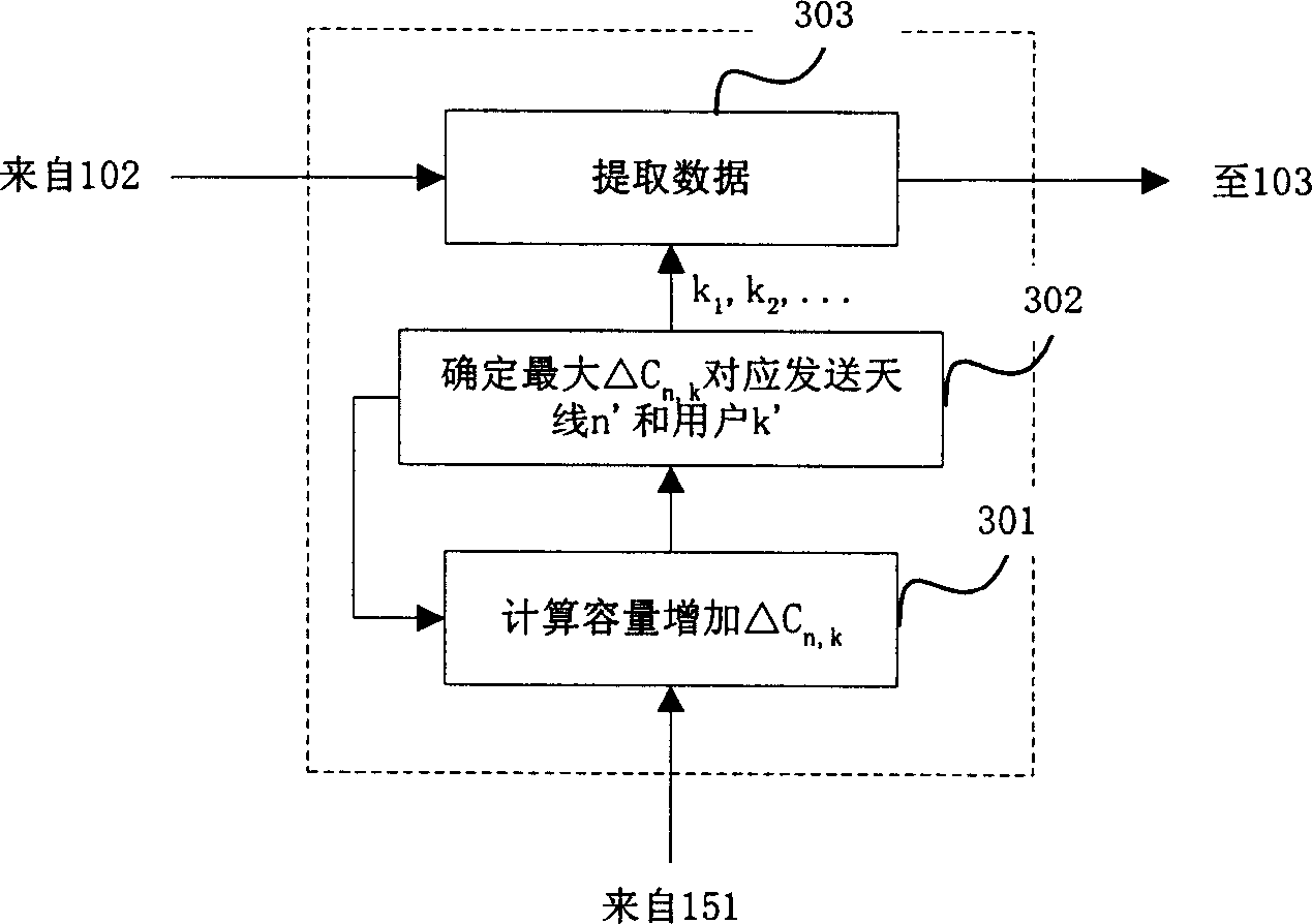 Multi-user diversity method and equipment in multi-antenna communication system