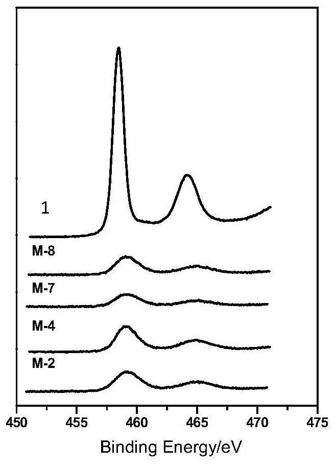 Carrier for organic compound dehydrogenation catalyst