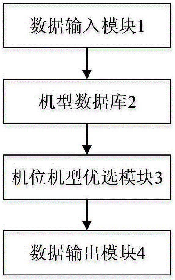 Method for improving wind energy utilization ratio of wind power plant on high-altitude mountain land and system of method