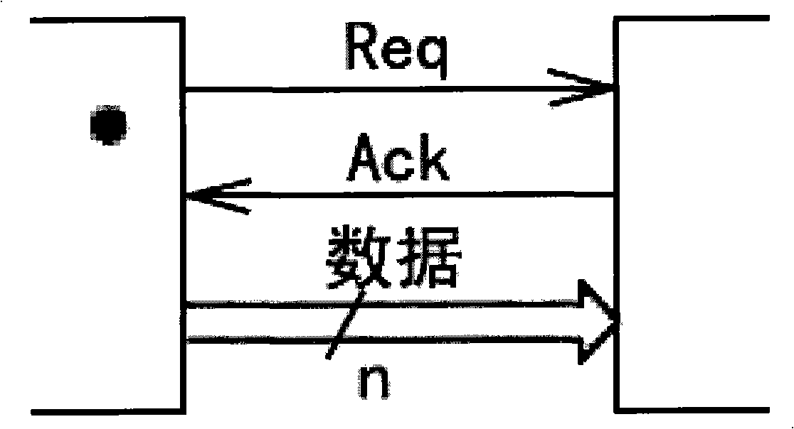 Arithmetic logic unit using asynchronous circuit to implement