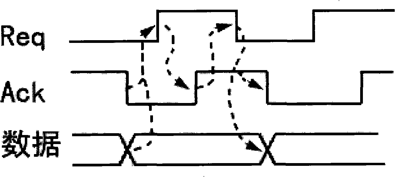 Arithmetic logic unit using asynchronous circuit to implement