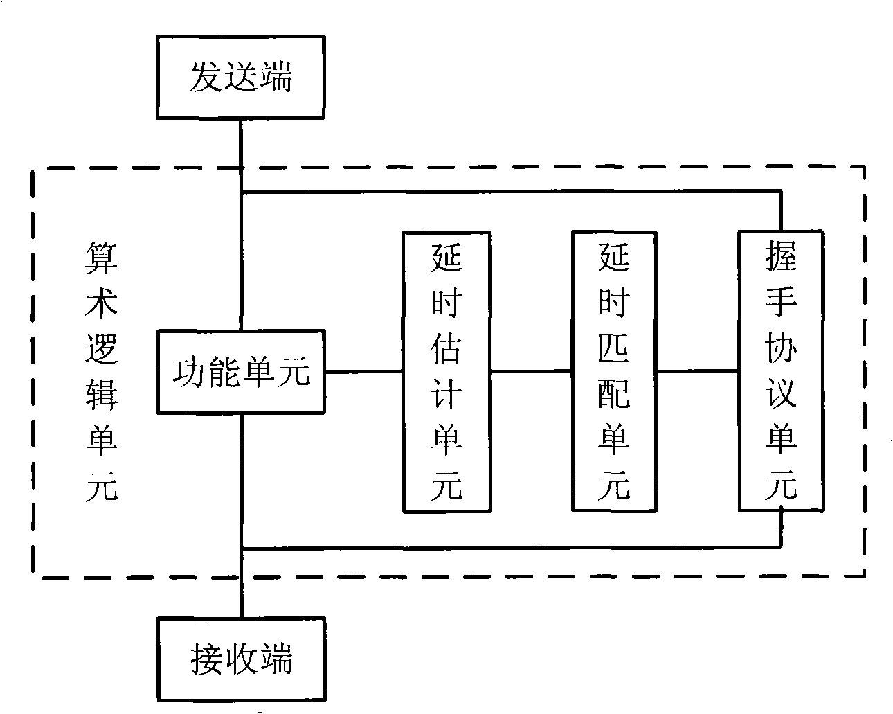 Arithmetic logic unit using asynchronous circuit to implement