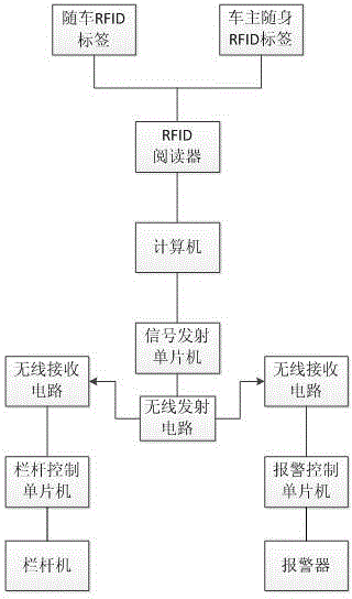 Management system of automatic garage