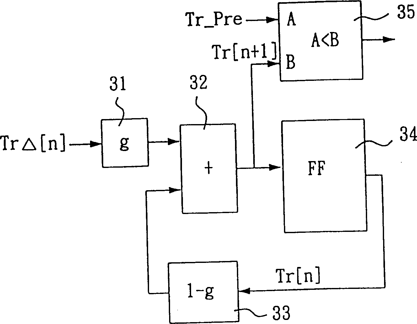 Method for controlling bandwidth of network exchange devices and equipments