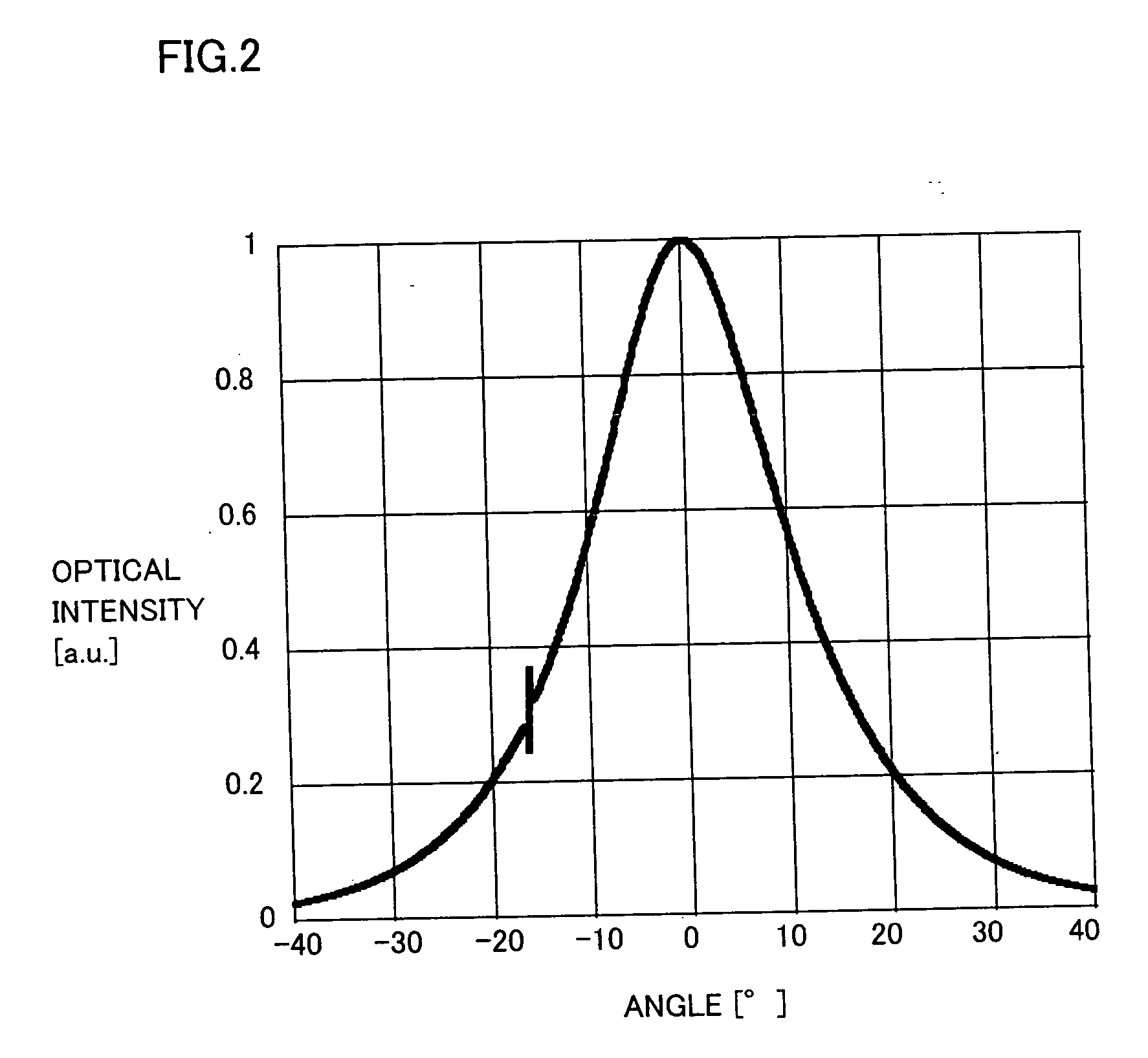 Semiconductor laser device