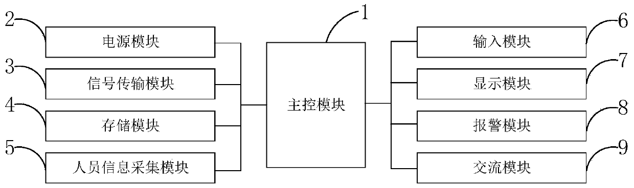 Intelligent electronic coded lock early warning system and method and information data processing terminal