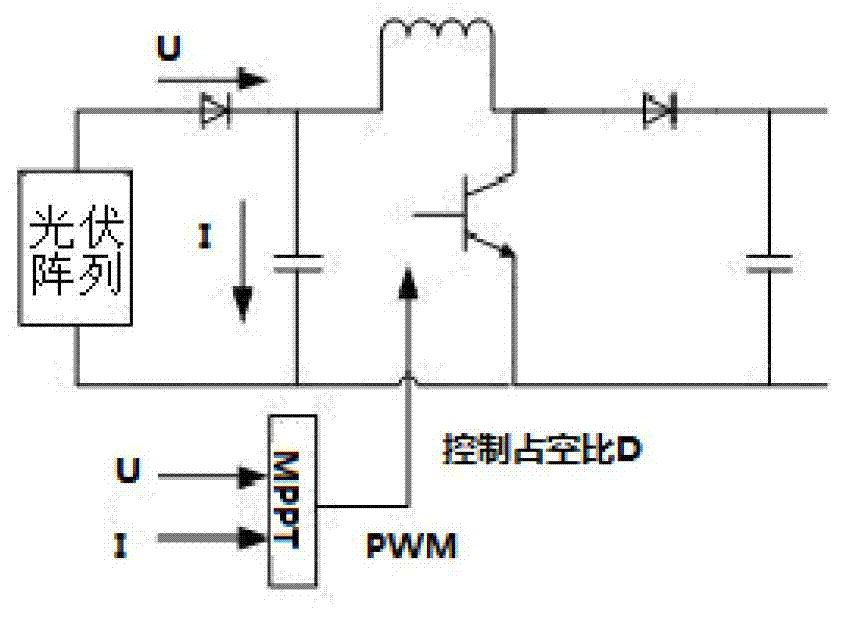 Compound control method of photovoltaic maximum power point tracking on condition of partial shadow