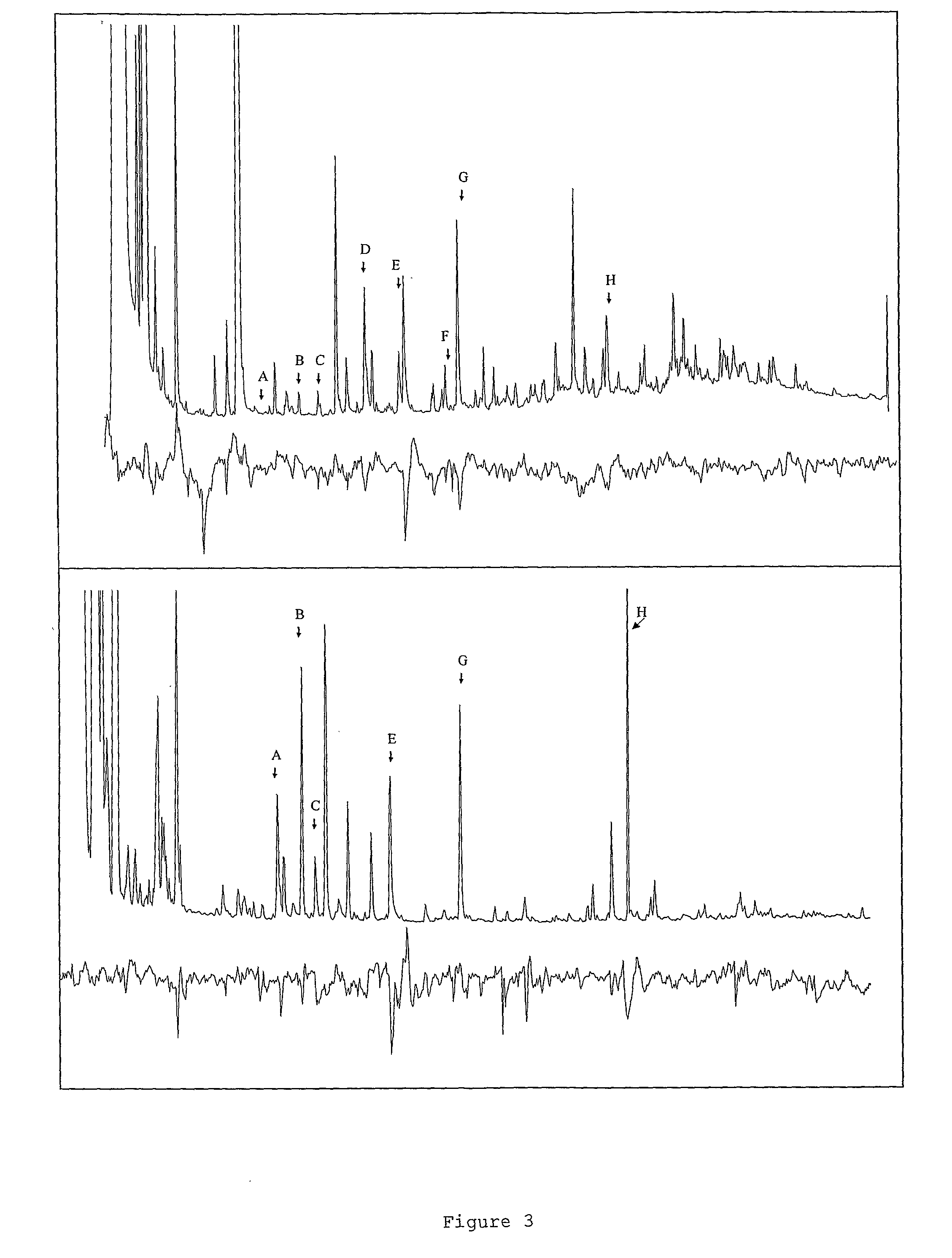 Method and Compositions