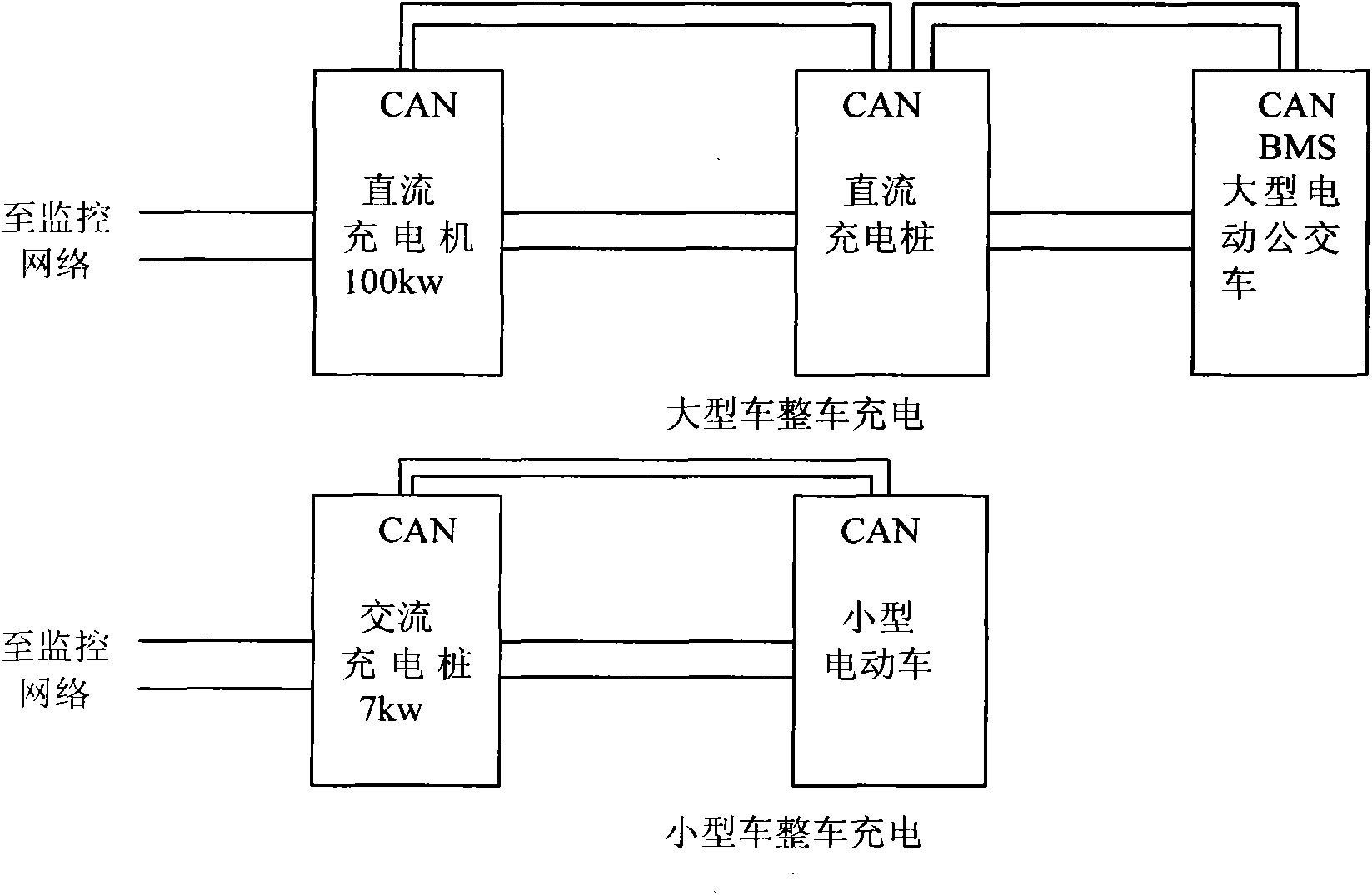 Replacing station for electric vehicles