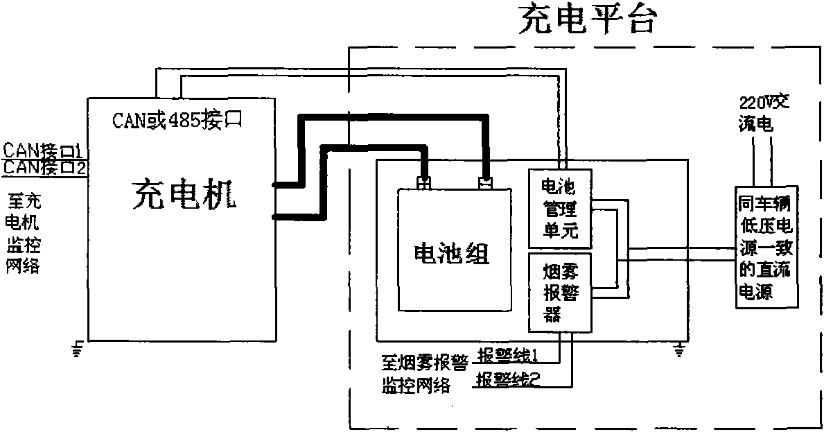 Replacing station for electric vehicles