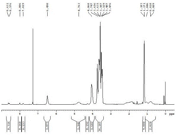 Intelligence branch polymer hydrogel and preparation method thereof