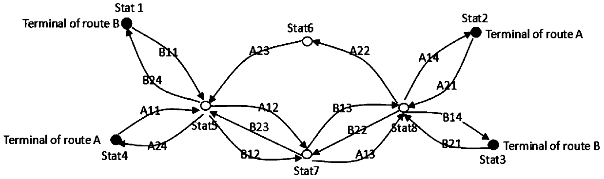 A Spatio-temporal Accessibility Modeling Method for Public Transport System Considering Time-varying Characteristics of Network Connectivity