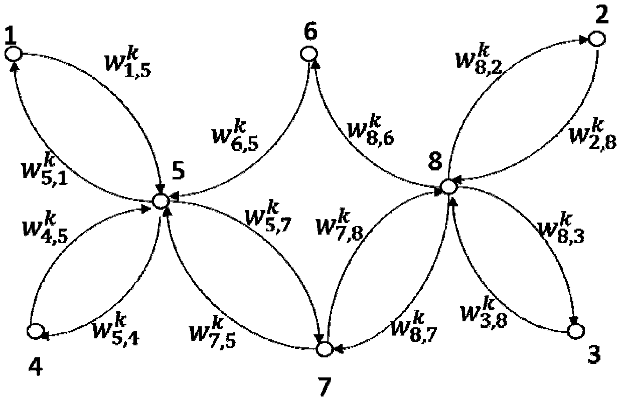 A Spatio-temporal Accessibility Modeling Method for Public Transport System Considering Time-varying Characteristics of Network Connectivity