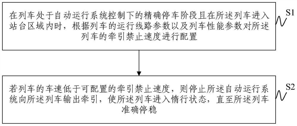 A parking door opening control method and system for overcoming delayed response traction