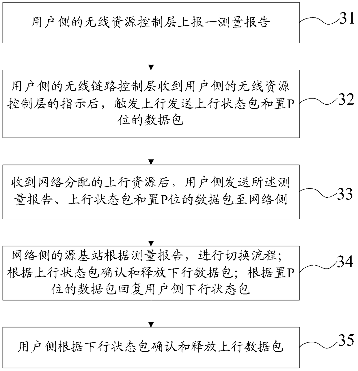 A method and system for improving data transmission performance