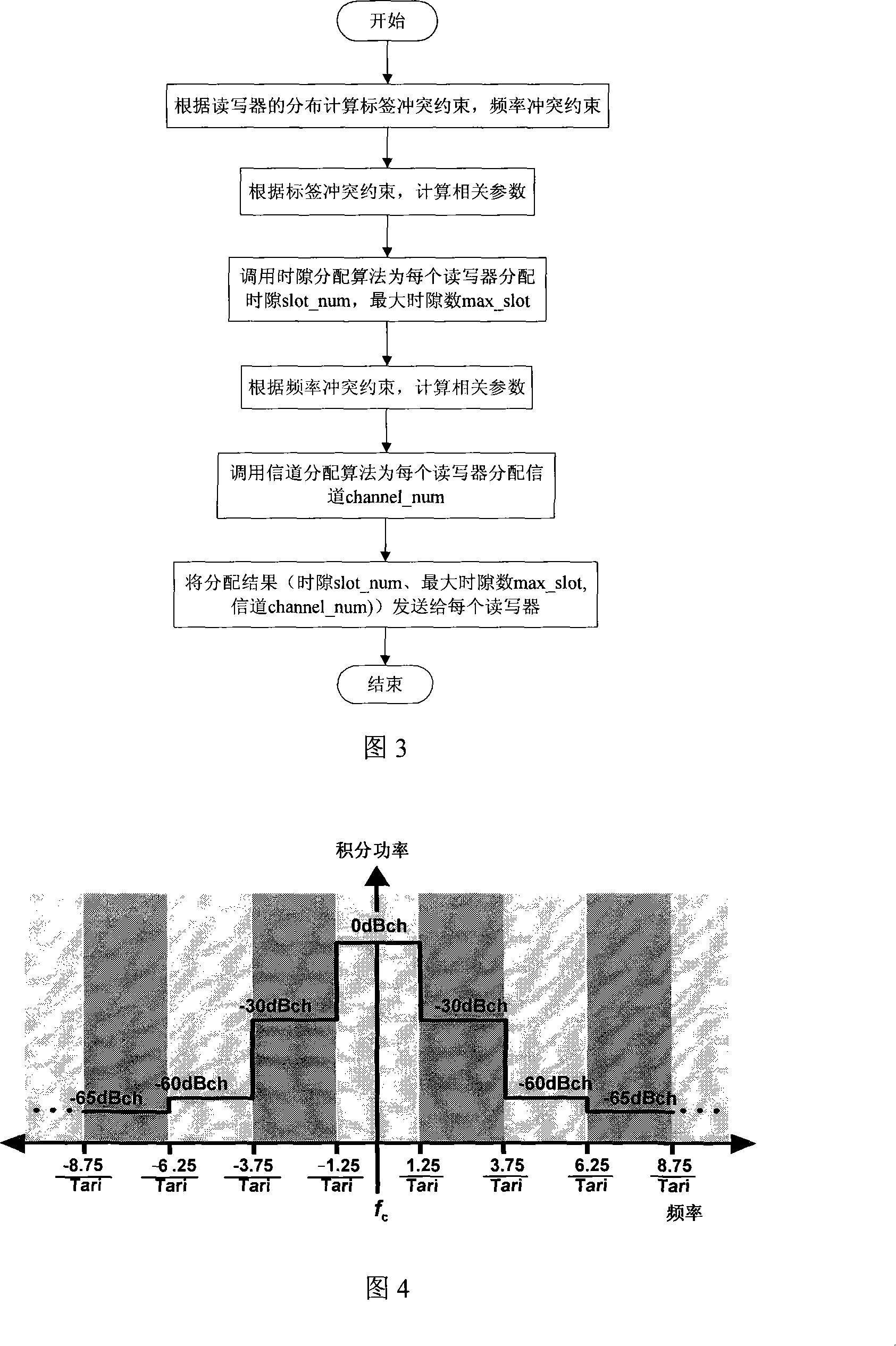 An anti-collision method for RFID multi reader/writer based on graph decoration method