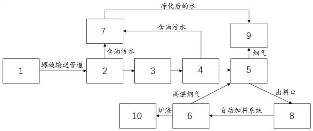 A method for treating oily sludge